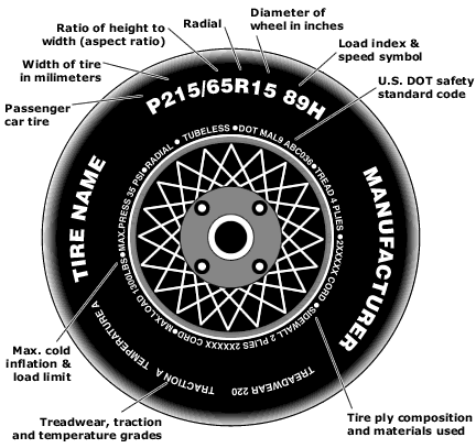 How to Find Tire Size