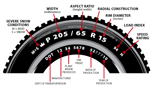 How to Find Tire Size